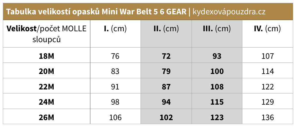 mwbsizes